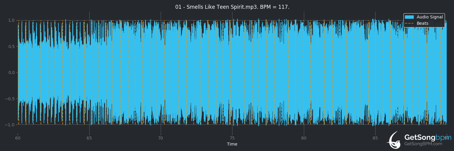 bpm analysis for Smells Like Teen Spirit (Nirvana)