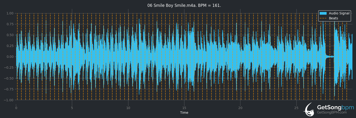 bpm analysis for Smile Boy Smile (Budgie)