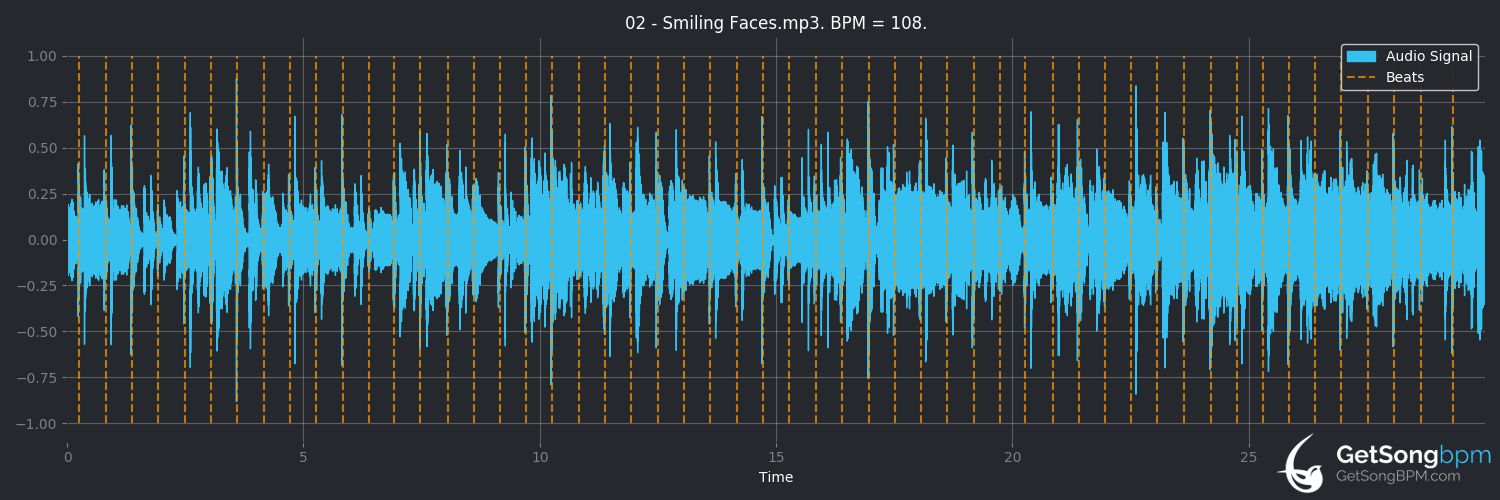 bpm analysis for Smiling Faces (Incognito)