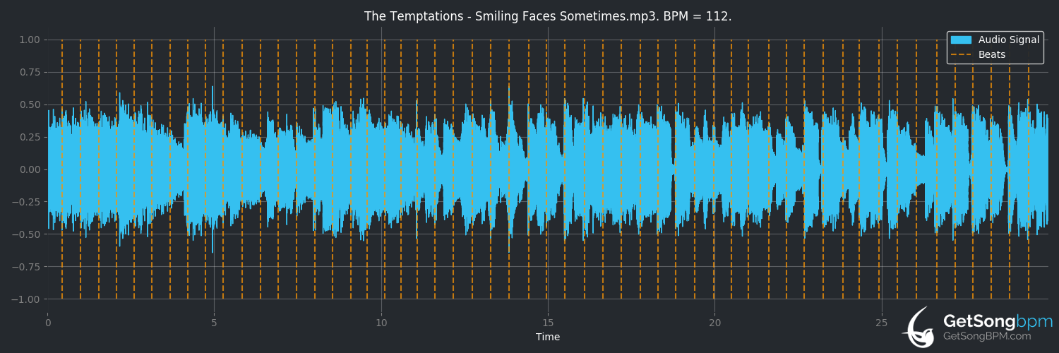 bpm analysis for Smiling Faces Sometimes (The Temptations)