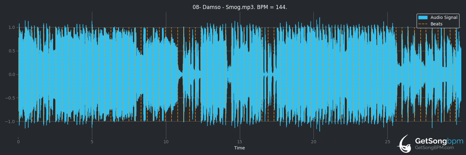 bpm analysis for Smog (Damso)
