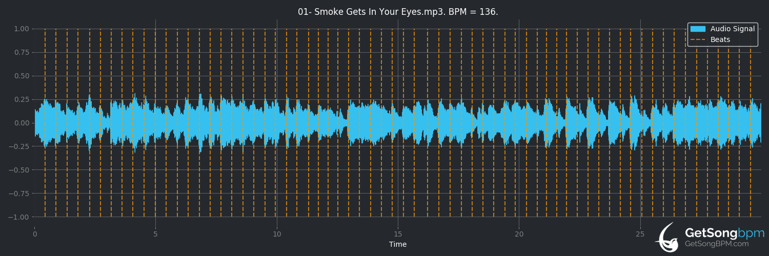 bpm analysis for Smoke Gets in Your Eyes (Ray Conniff)