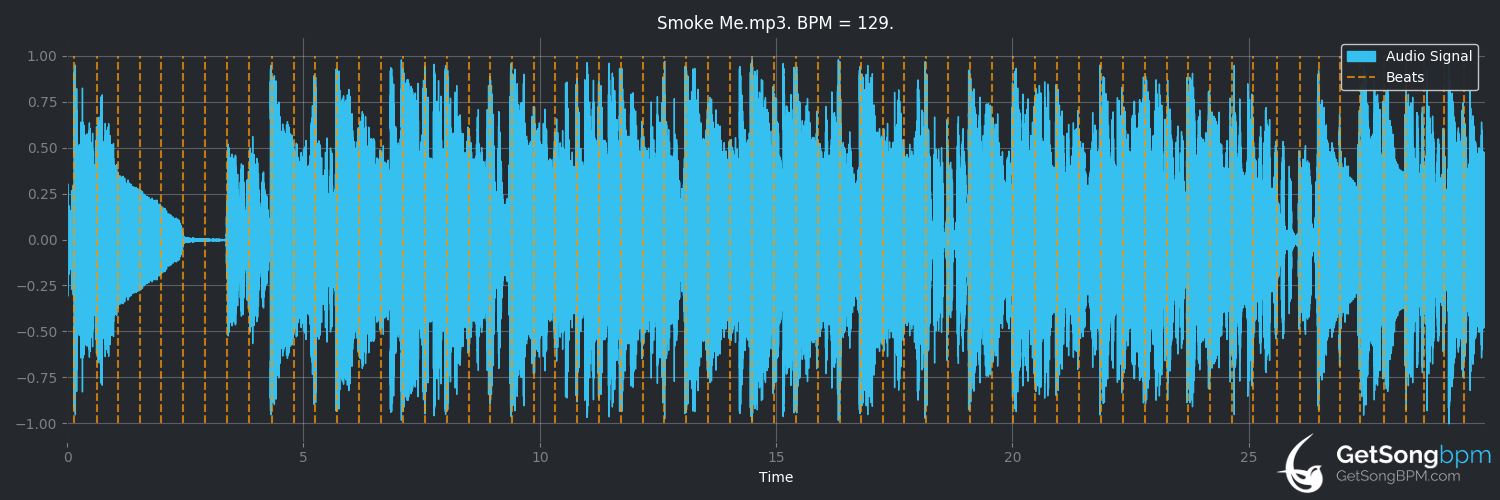 bpm analysis for Smoke Me (I'm Dope) ((((О))))