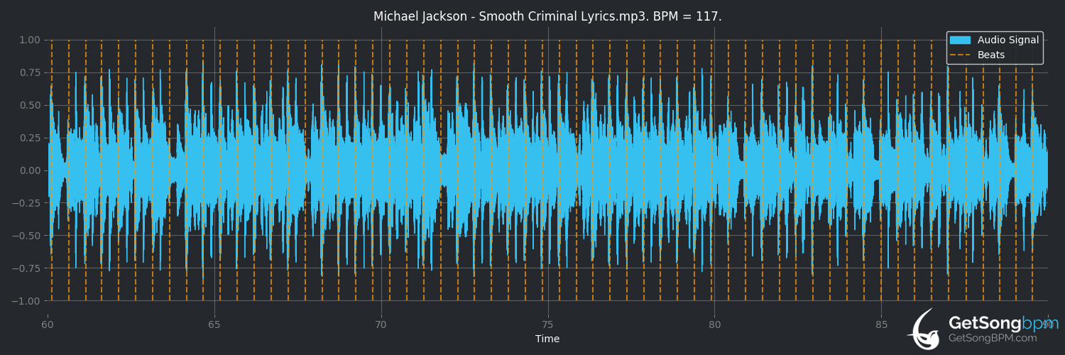 bpm analysis for Smooth Criminal (Michael Jackson)