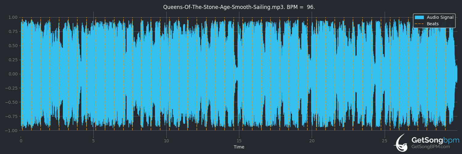 bpm analysis for Smooth Sailing (Queens of the Stone Age)