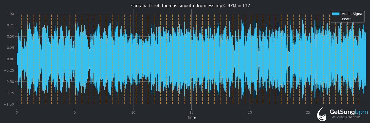 bpm analysis for Smooth (Santana)