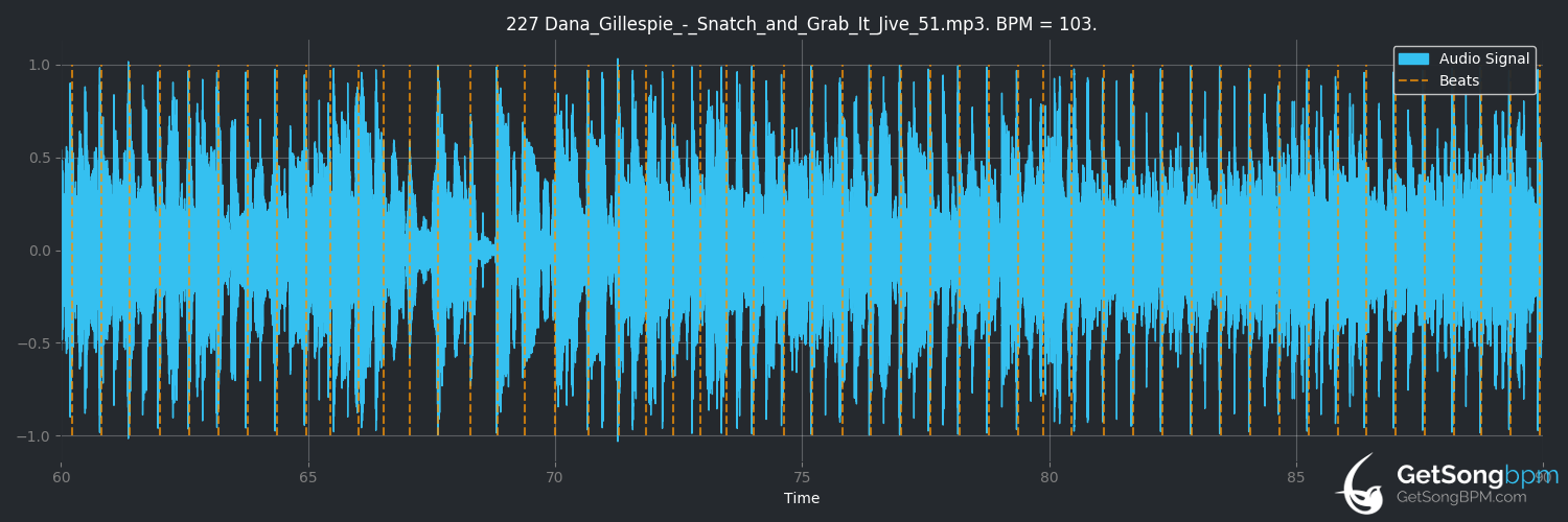 bpm analysis for Snatch and Grab It (Dana Gillespie)