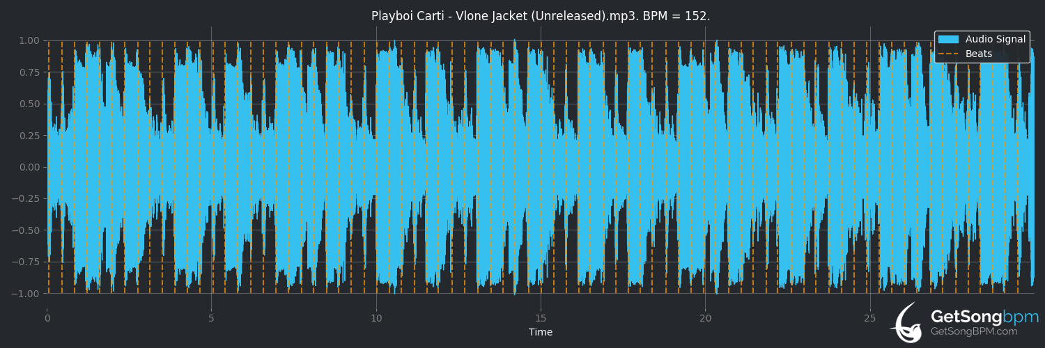 bpm analysis for Sneak Dissin (Playboi Carti)