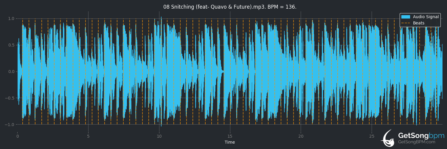 bpm analysis for Snitching (feat. Quavo & Future) (Pop Smoke)