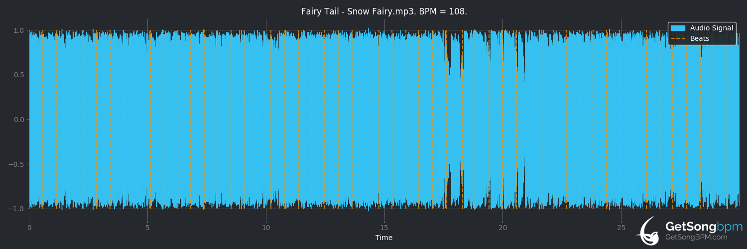 bpm analysis for Snow fairy (FUNKIST)