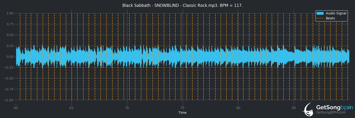 bpm analysis for Snowblind (Black Sabbath)