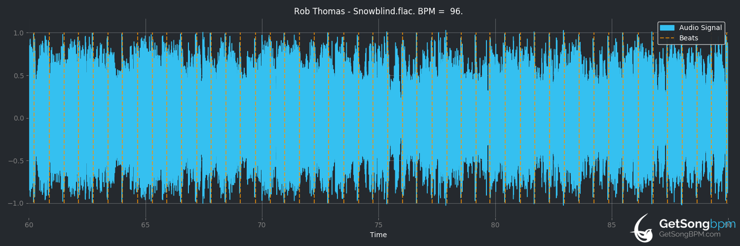 bpm analysis for Snowblind (Rob Thomas)