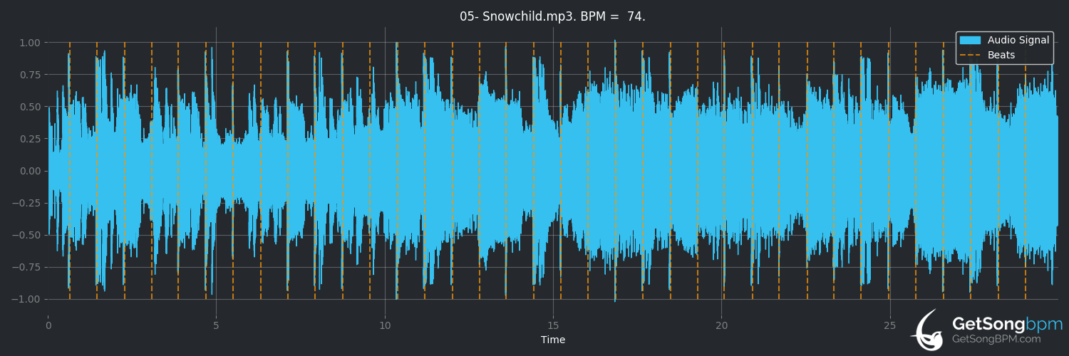 bpm analysis for Snowchild (The Weeknd)