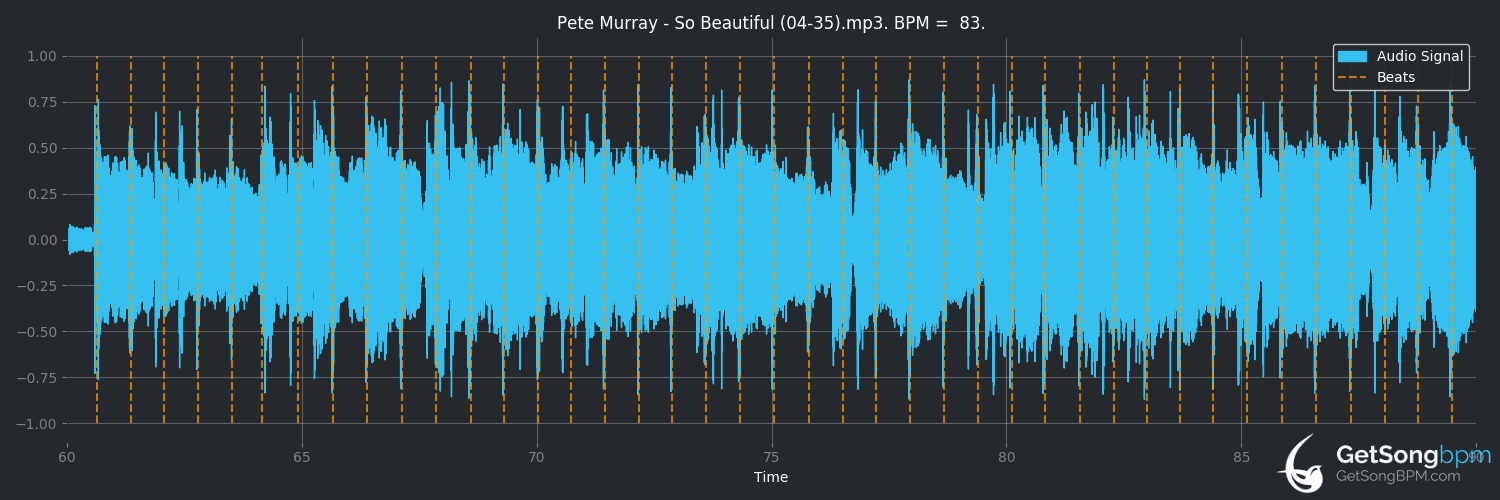 bpm analysis for So Beautiful (Pete Murray)