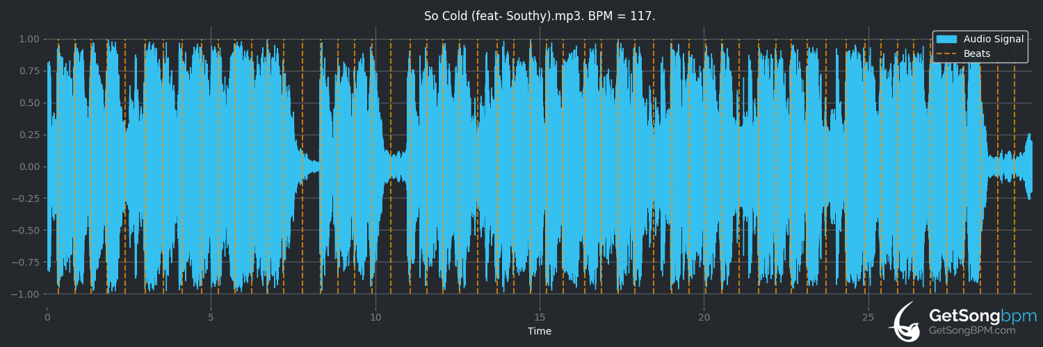 bpm analysis for So Cold (The Fright)