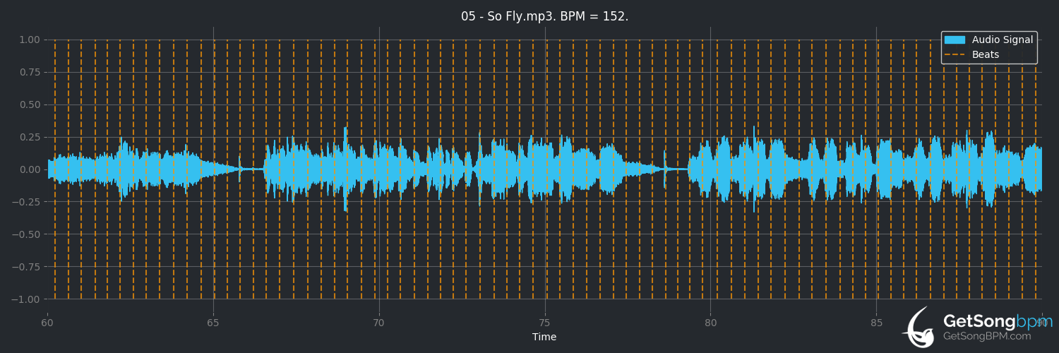 bpm analysis for So Fly (Childish Gambino)