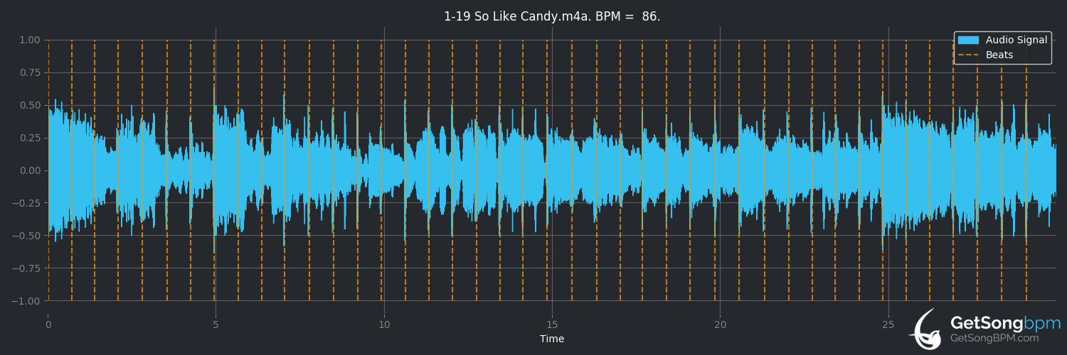 bpm analysis for So Like Candy (Elvis Costello)