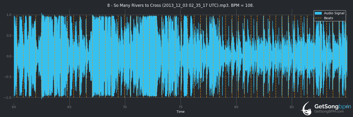 bpm analysis for So Many Rivers to Cross (Marcia Ball)