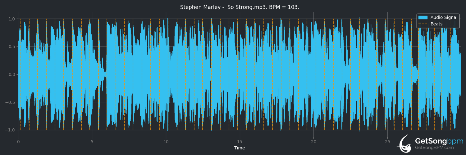 bpm analysis for So Strong (Stephen Marley)