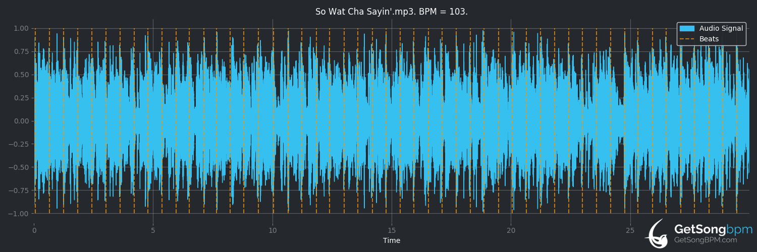 bpm analysis for So Wat Cha Sayin' (EPMD)