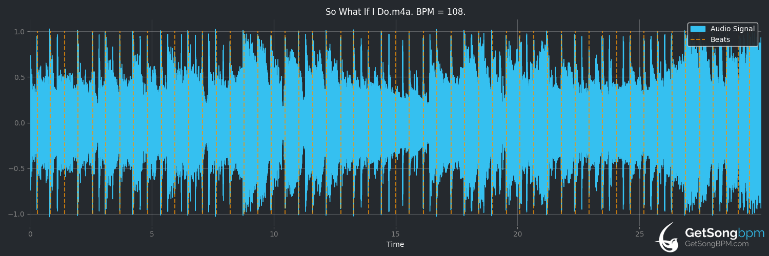 bpm analysis for So What If I Do (Trace Adkins)