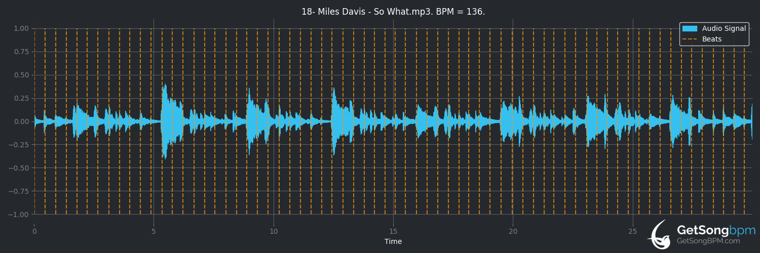 bpm analysis for So What (Miles Davis)