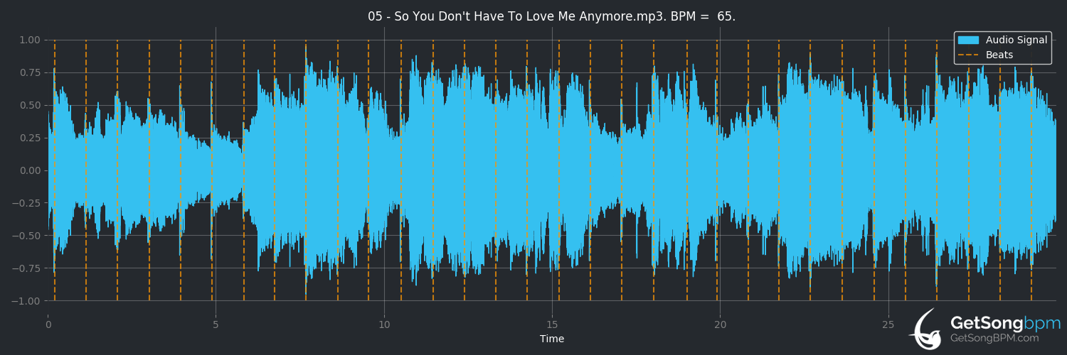 bpm analysis for So You Don't Have to Love Me Anymore (Alan Jackson)