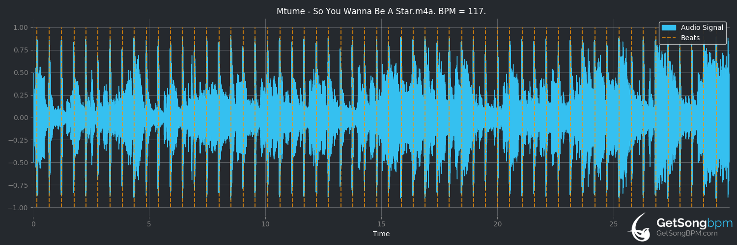 bpm analysis for So You Wanna Be A Star (Mtume)