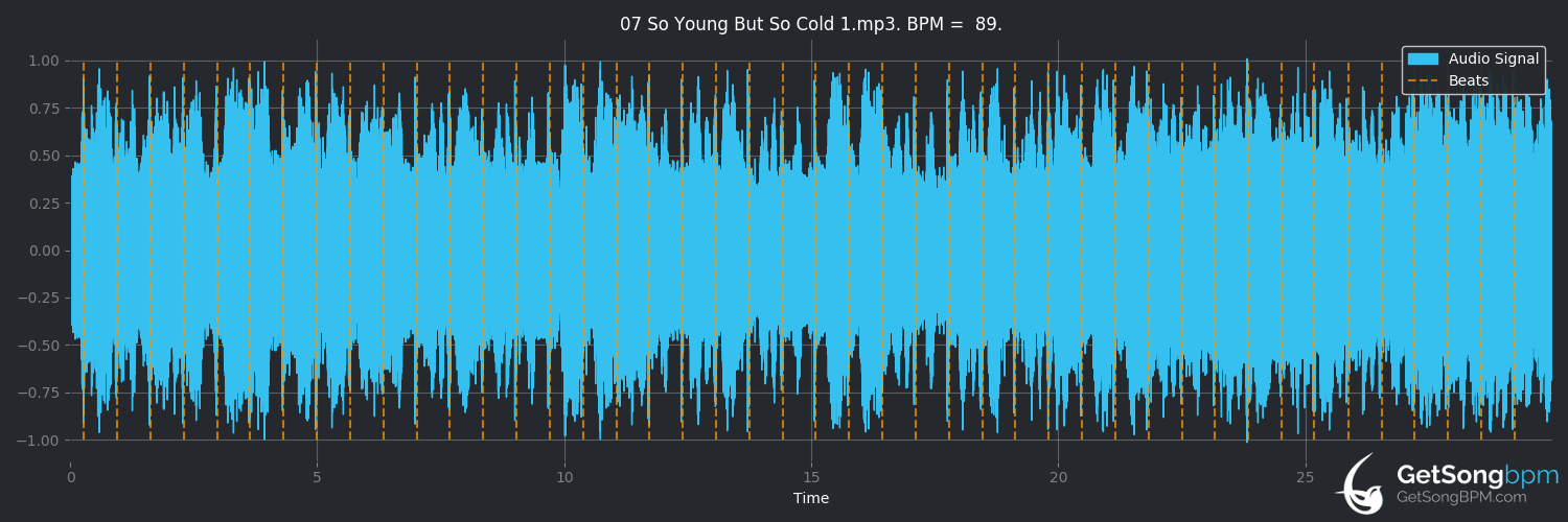 bpm analysis for So Young but So Cold (KaS Product)
