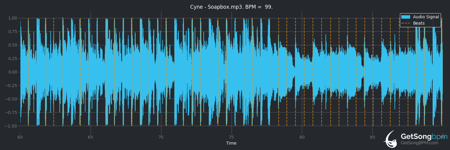bpm analysis for Soapbox (CYNE)
