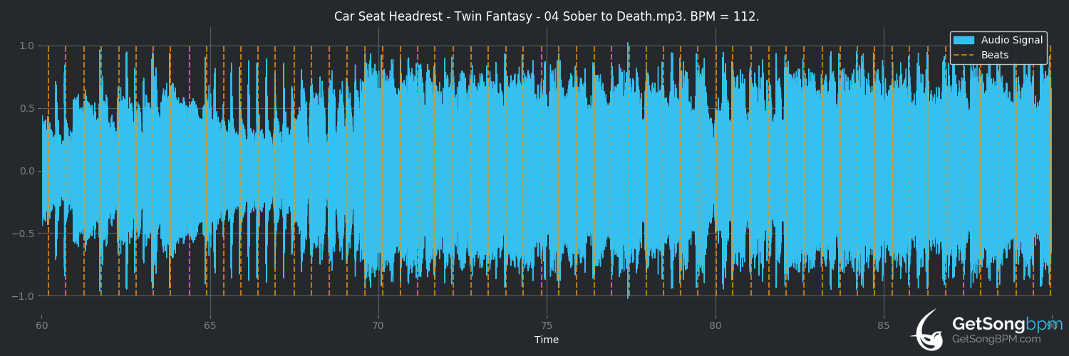 bpm analysis for Sober to Death (Car Seat Headrest)