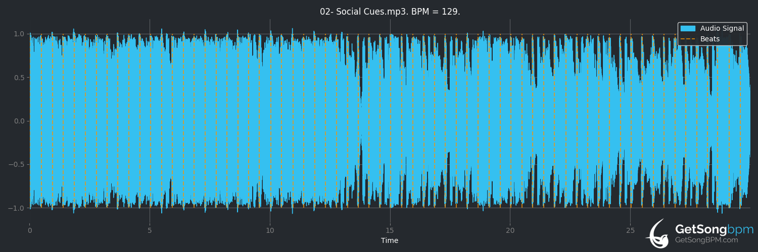 bpm analysis for Social Cues (Cage the Elephant)