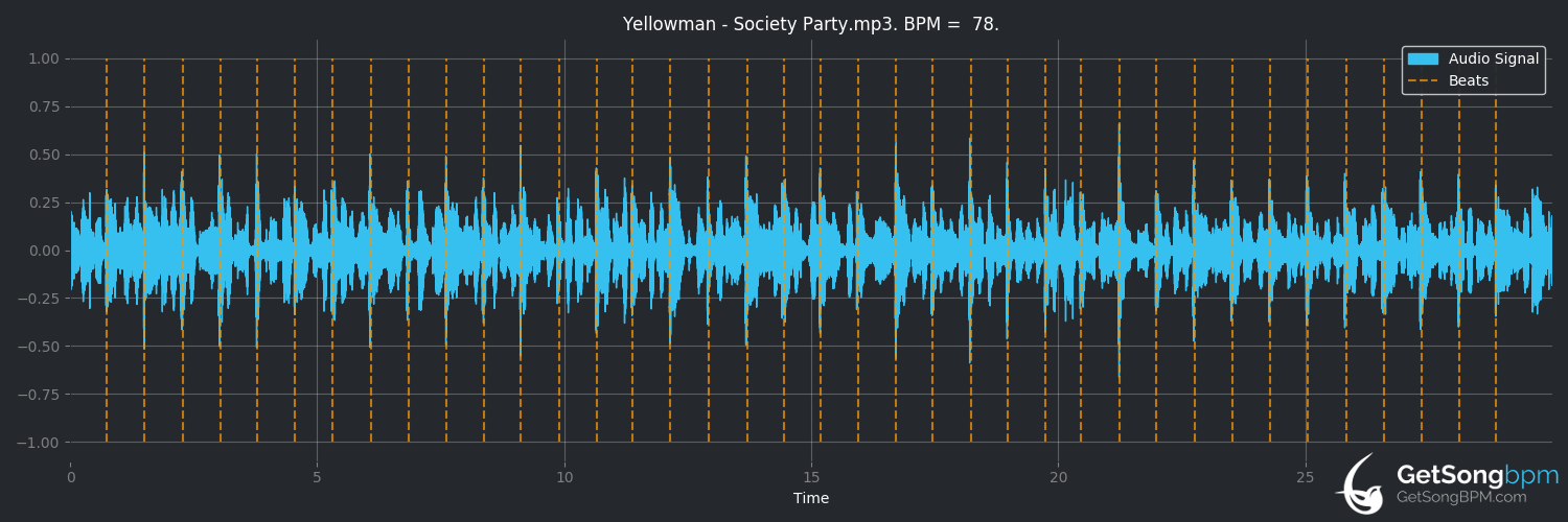 bpm analysis for Society Party (Yellowman)