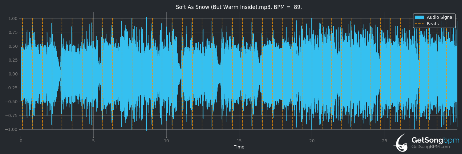 bpm analysis for Soft as Snow (But Warm Inside) (My Bloody Valentine)