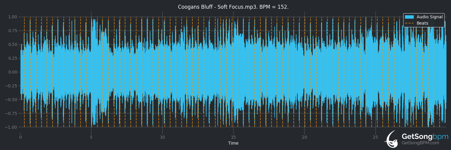 bpm analysis for Soft Focus (Coogans Bluff)