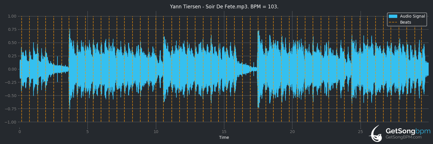 bpm analysis for Soir de fête (Yann Tiersen)