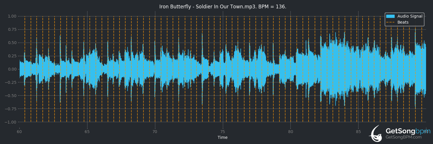 bpm analysis for Soldier in Our Town (Iron Butterfly)