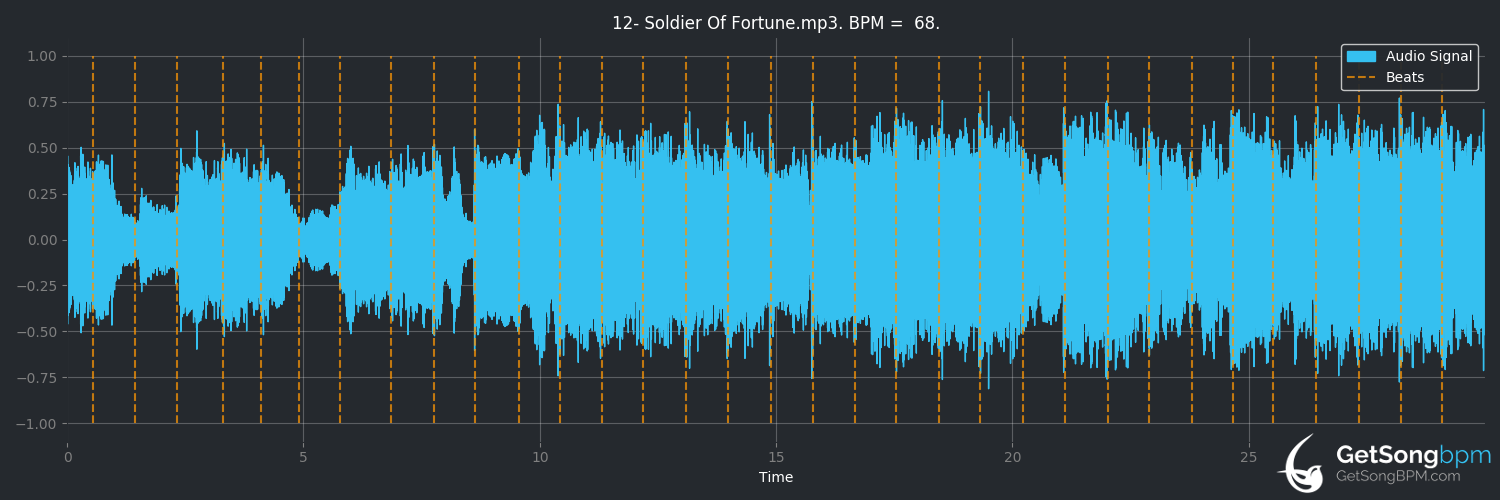 bpm analysis for Soldier of Fortune (Whitesnake)