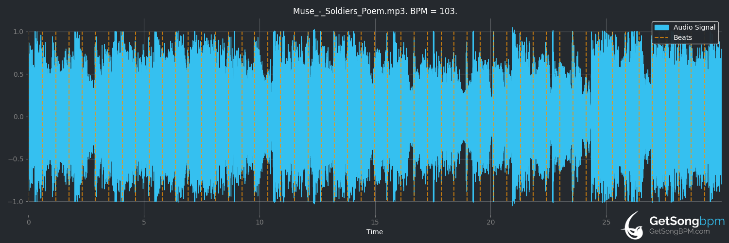 bpm analysis for Soldier's Poem (Muse)