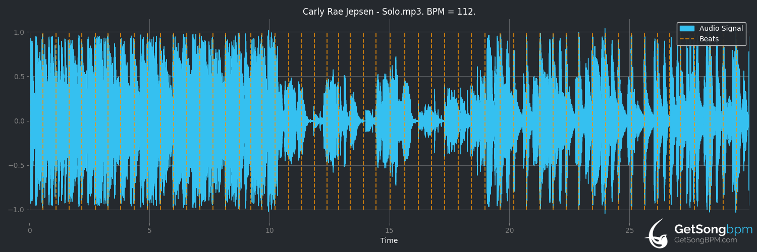 bpm analysis for Solo (Carly Rae Jepsen)