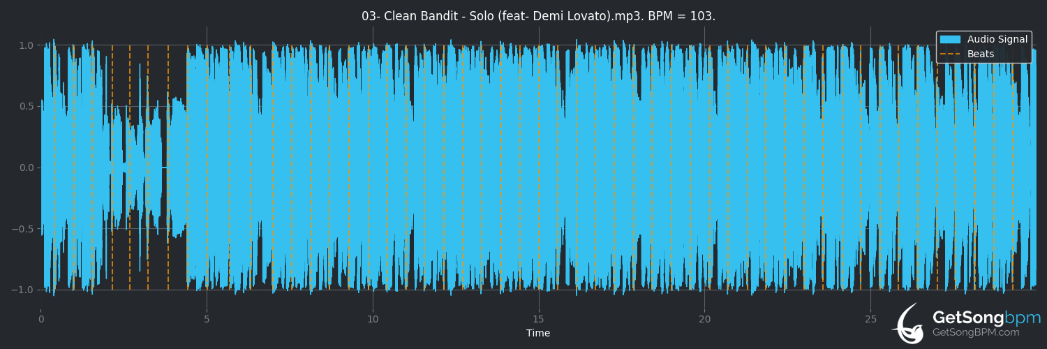bpm analysis for Solo (feat. Demi Lovato) (Clean Bandit)