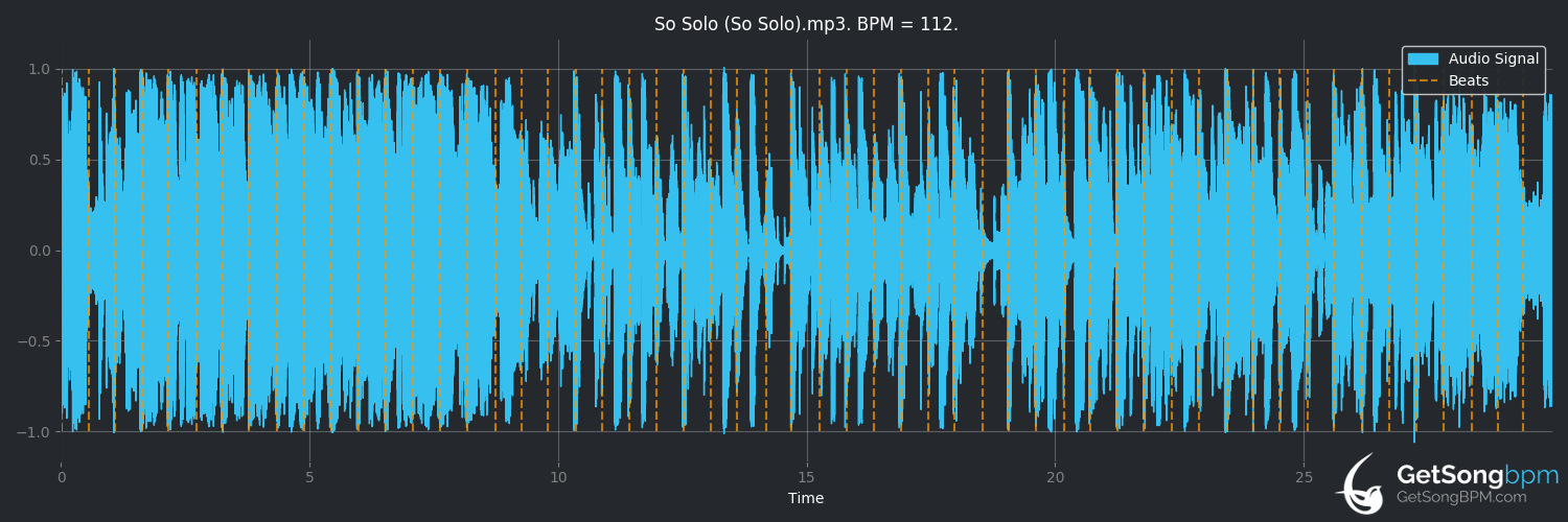 bpm analysis for Solo (The Story So Far)