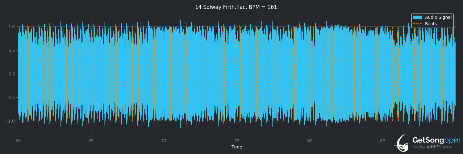 bpm analysis for Solway Firth (Slipknot)
