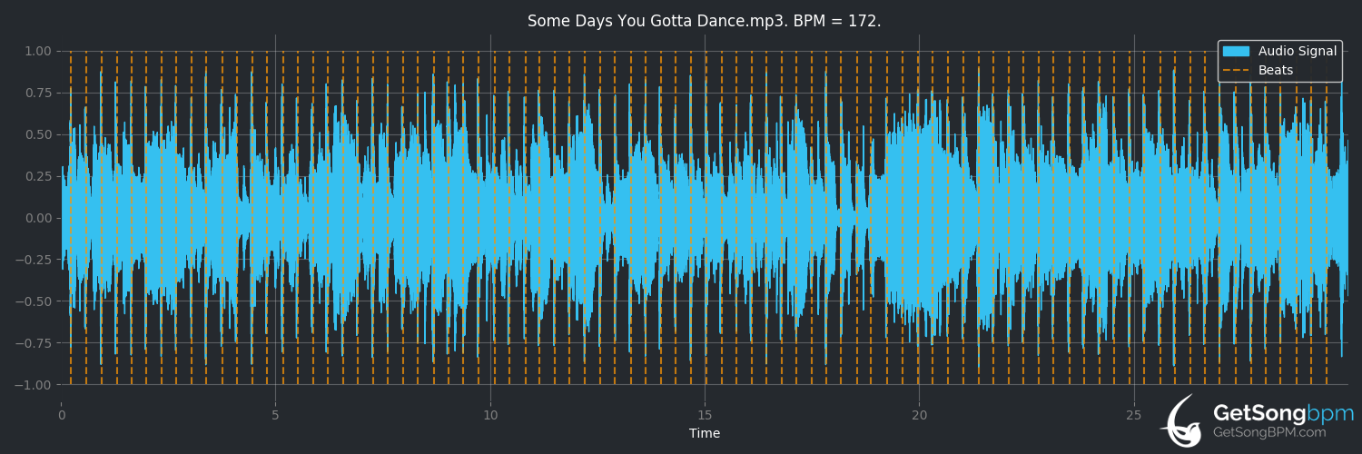 bpm analysis for Some Days You Gotta Dance (Dixie Chicks)