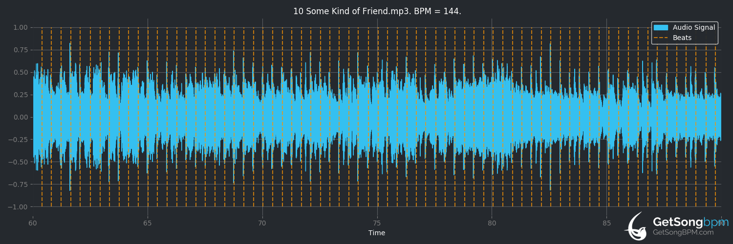bpm analysis for Some Kind of Friend (Barry Manilow)