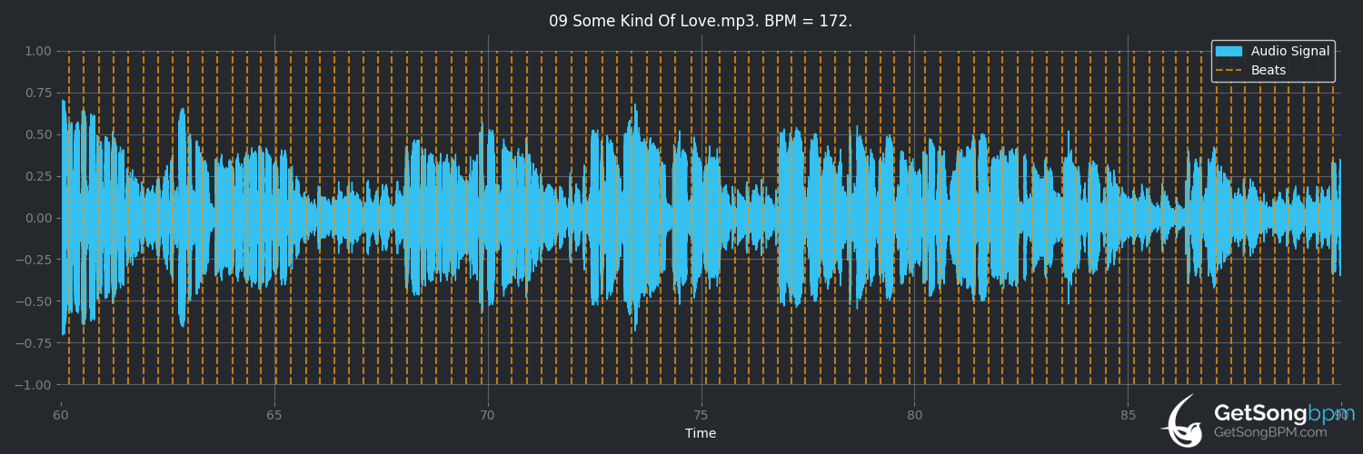 bpm analysis for Some Kind of Love (Rahsaan Roland Kirk)
