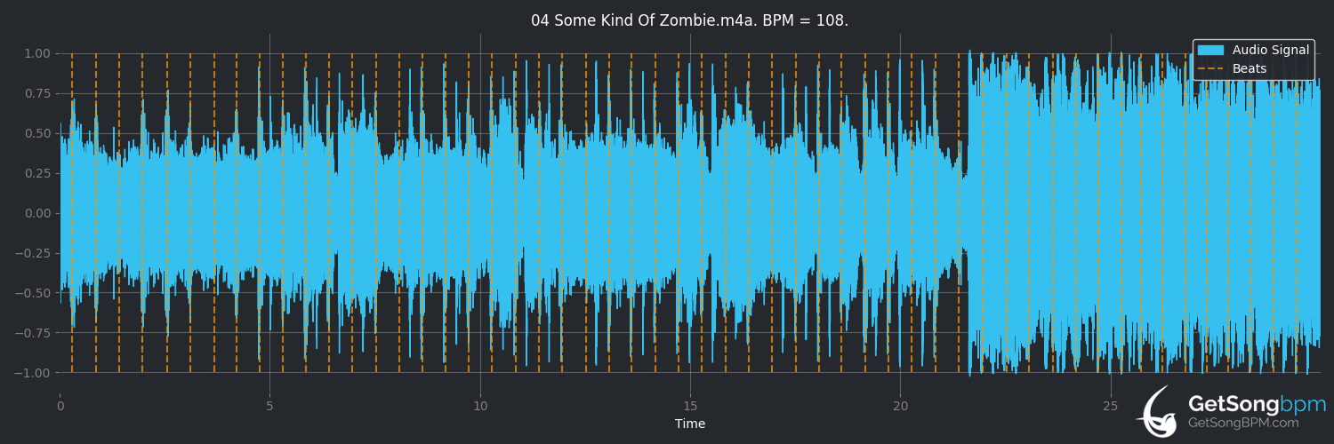 bpm analysis for Some Kind of Zombie (Audio Adrenaline)