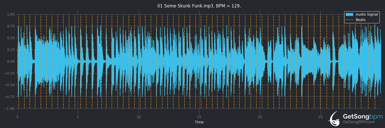 bpm analysis for Some Skunk Funk (The Brecker Brothers)
