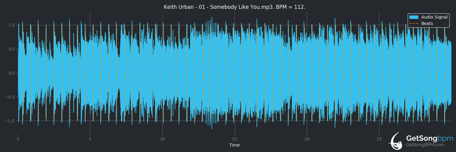 bpm analysis for Somebody Like You (Keith Urban)