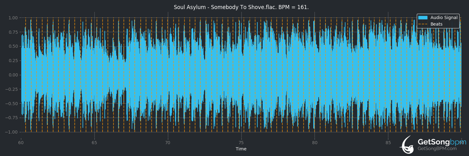 bpm analysis for Somebody to Shove (Soul Asylum)